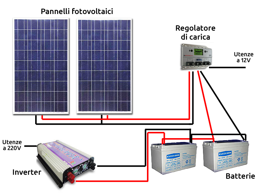 Impianto pannello fotolvoltaico ad isola